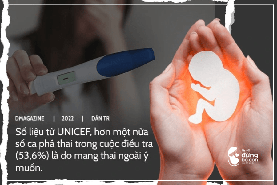 Những con số khủng biết nói về số ca phá thai